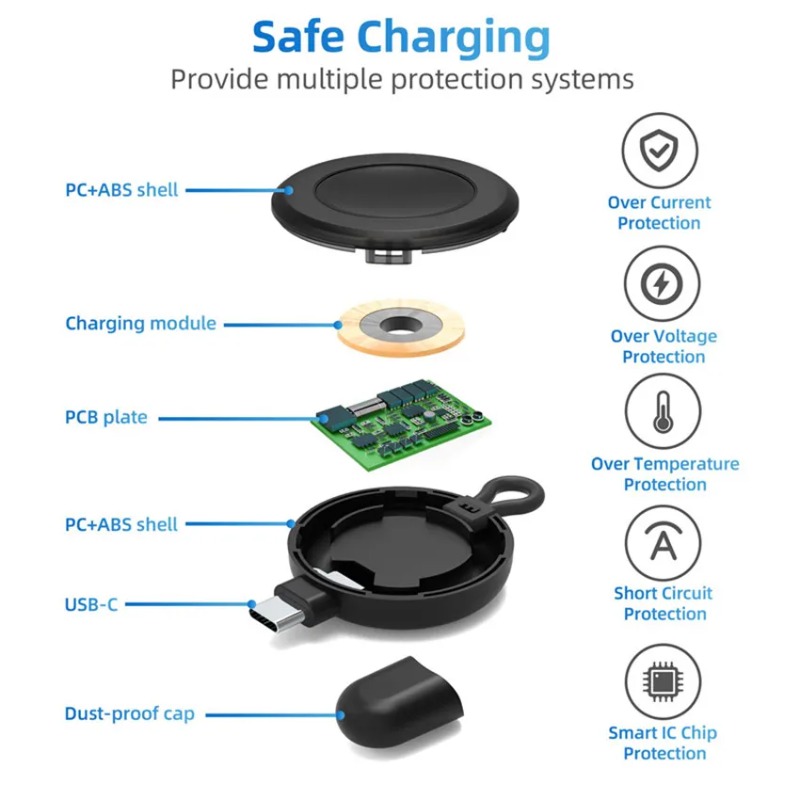 شاحن لاسلكي صغير من نوع C للسا - مراجعة Travel Accessories Apple وسعره